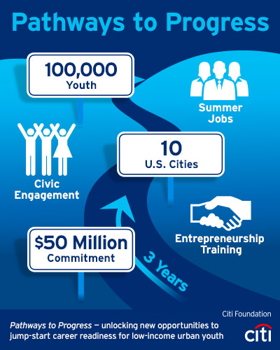 Pathways to Progress: An Introduction to the World of Work By Ed Skyler